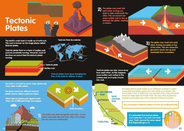 Continents Infographics