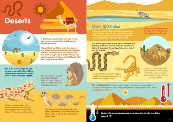 Habitats Infographics