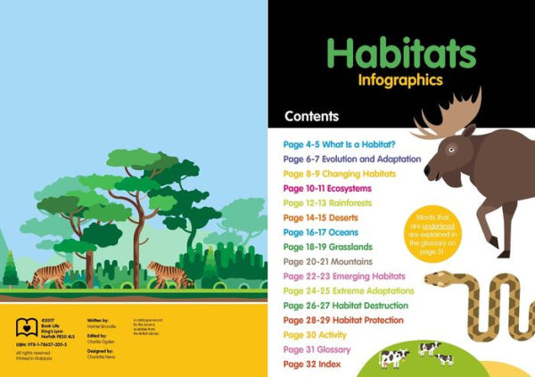 Habitats Infographics