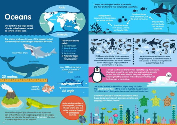 Habitats Infographics