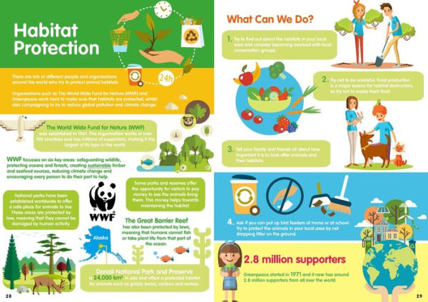 Habitats Infographics