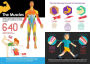 Alternative view 2 of Human Body Infographics