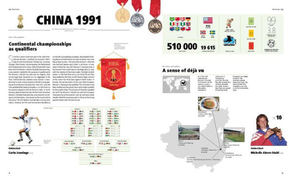 FIFA Women's World Cup Official History: The story of women's football from 1881 to the present