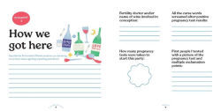 Alternative view 5 of It All Goes By So Fast (Except Maybe This Part): A Pregnancy and Baby Journal
