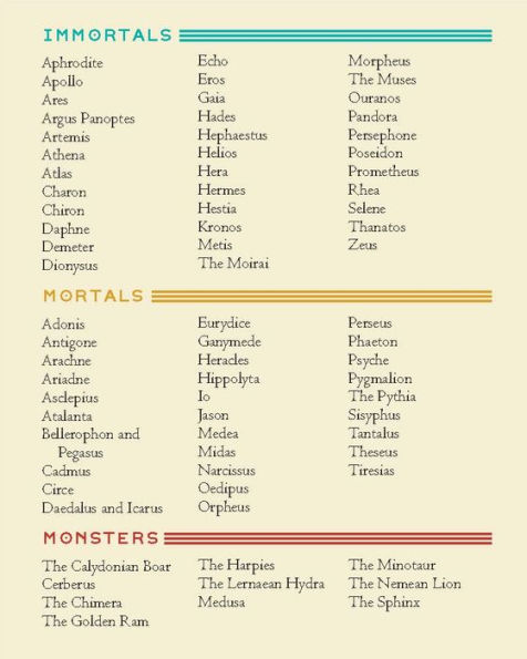 The Mythos Deck: 75 Legendary Figures from the Greek Myths