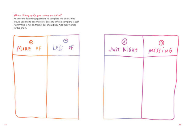 The Life Audit Journal: Find Your Purpose and Joy