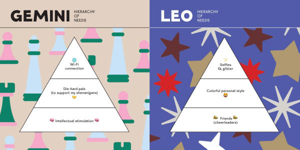 Astrolographs: How the Zodiac Signs Behave (and Misbehave) Love, Work, Leisure, and Beyond, 112 Humorous Charts