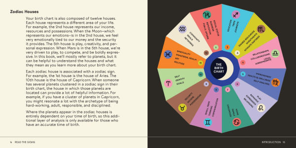 Astrolographs: How the Zodiac Signs Behave (and Misbehave) Love, Work, Leisure, and Beyond, 112 Humorous Charts