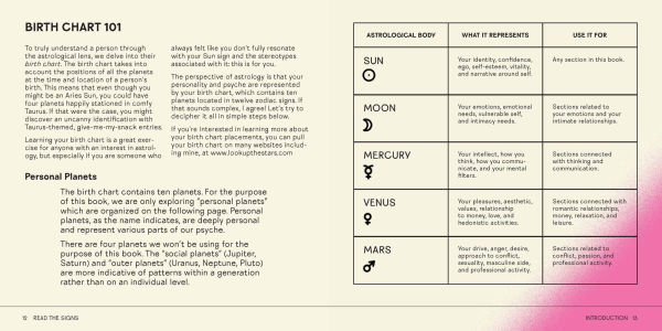 Astrolographs: How the Zodiac Signs Behave (and Misbehave) Love, Work, Leisure, and Beyond, 112 Humorous Charts