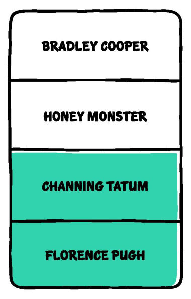 Even More Drawsome People