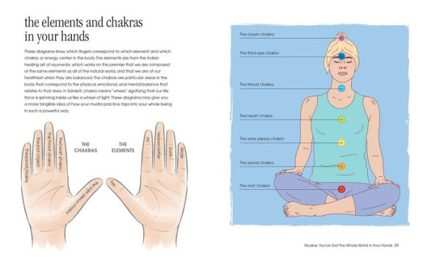 Healing Breath and Mudras: Channel the power of yoga for connection wellbeing