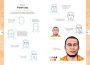 Alternative view 9 of 10 Step Drawing: Faces: Draw over 50 fabulous faces in 10 easy steps