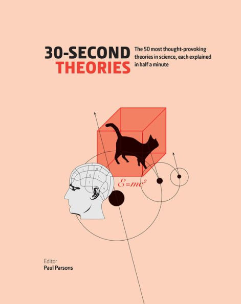 30-Second Theories