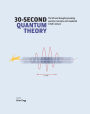 30-Second Quantum Theory