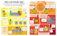 Alternative view 2 of Lift-the-Flap Periodic Table