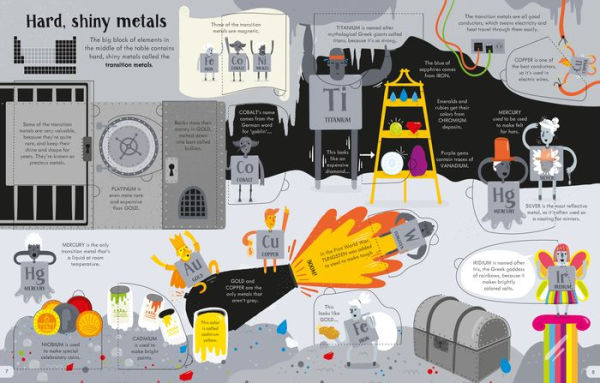 Lift-the-Flap Periodic Table