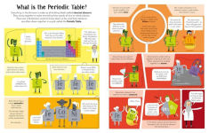 Alternative view 5 of Lift-the-Flap Periodic Table