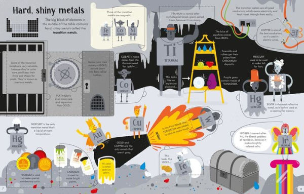 Lift-the-Flap Periodic Table