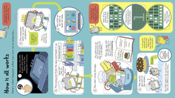 Look Inside How Computers Work