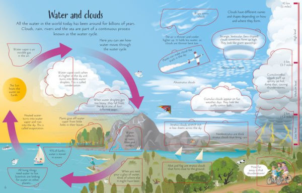 See Inside Weather and Climate