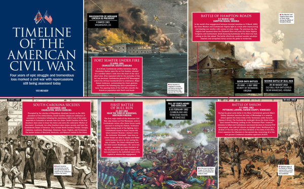 Story of the American Civil War