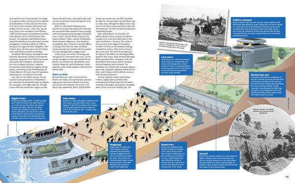 Story of World War 2