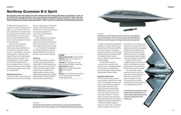 Modern Military Aircraft