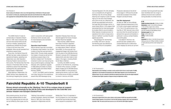 Modern Military Aircraft