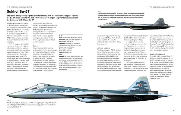 Modern Military Aircraft