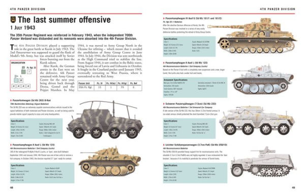 Wehrmacht Panzer Divisions 1939-45: Tanks, Self-Propelled Guns ...