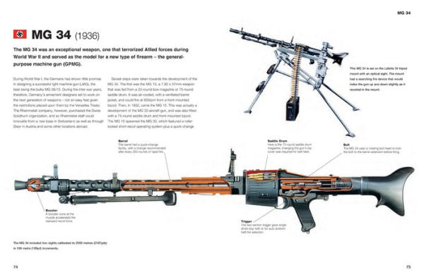 Small Arms: The World's Greatest Small Arms from the Age of Automatic Weapons