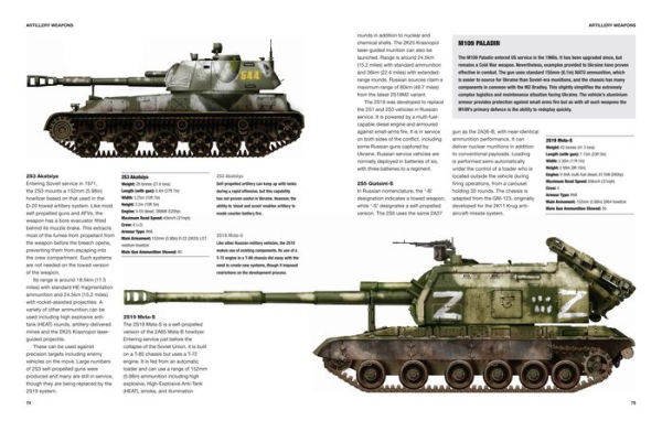Aircraft, Tanks & Artillery of the Ukraine War