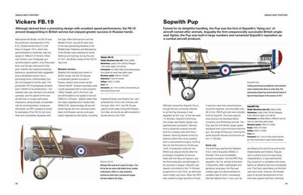 British Aircraft of World War I: 1914-18