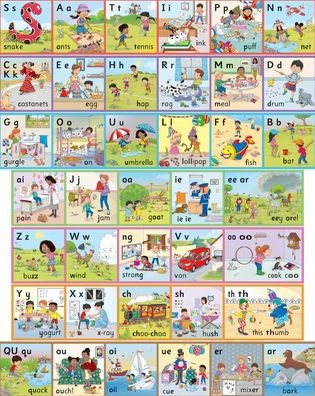 Jolly Phonics Wall Frieze: In Print Letters (American English Edition)