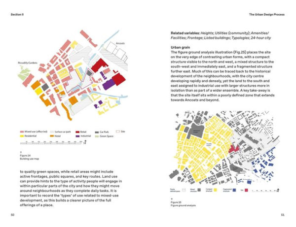 The Urban Design Process