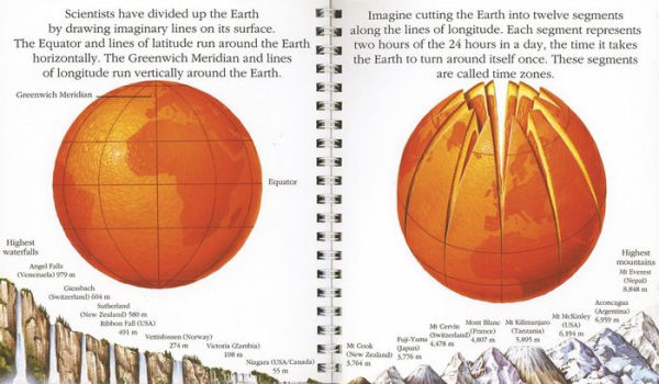 Atlas of Countries