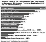 Alternative view 3 of The New Influencers: A Marketer's Guide to the New Social Media