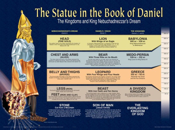 The Statue in the Book of Daniel Wall Chart