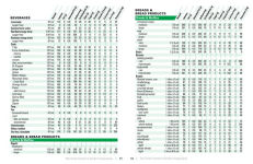 Alternative view 4 of The Food Counter's Pocket Companion, Sixth Edition: Calories, Carbohydrates, Protein, Fats, Fiber, Sugar, Sodium, Iron, Calcium, Potassium, and Vitamin D-with 32 Restaurant Chains