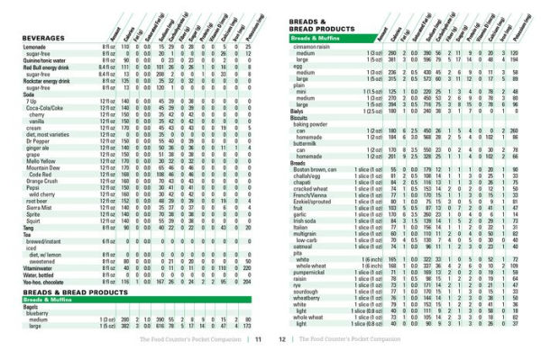 The Food Counter's Pocket Companion, Sixth Edition: Calories, Carbohydrates, Protein, Fats, Fiber, Sugar, Sodium, Iron, Calcium, Potassium, and Vitamin D-with 32 Restaurant Chains