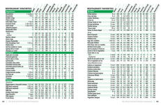 Alternative view 5 of The Food Counter's Pocket Companion, Sixth Edition: Calories, Carbohydrates, Protein, Fats, Fiber, Sugar, Sodium, Iron, Calcium, Potassium, and Vitamin D-with 32 Restaurant Chains