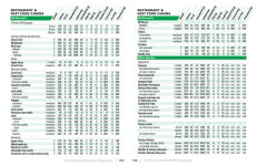 Alternative view 7 of The Food Counter's Pocket Companion, Sixth Edition: Calories, Carbohydrates, Protein, Fats, Fiber, Sugar, Sodium, Iron, Calcium, Potassium, and Vitamin D-with 32 Restaurant Chains