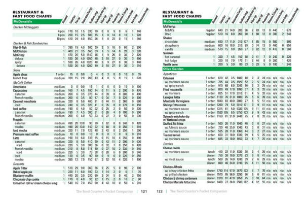 The Food Counter's Pocket Companion, Sixth Edition: Calories, Carbohydrates, Protein, Fats, Fiber, Sugar, Sodium, Iron, Calcium, Potassium, and Vitamin D-with 32 Restaurant Chains