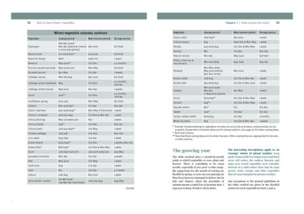 How to Grow Winter Vegetables