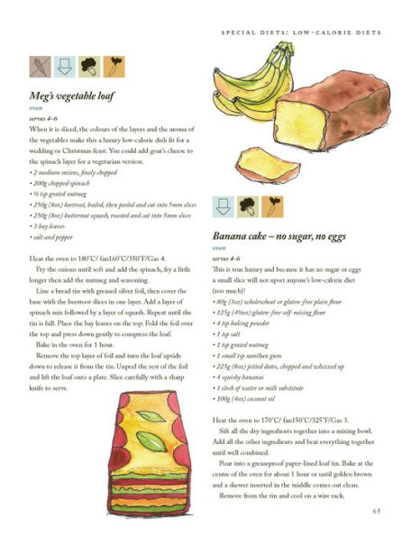 My Life with Food Allergies: Parent Survey Report by Asthma