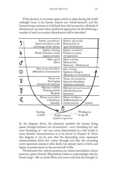 Humanity on the Threshold: Spiritual development turbulent times