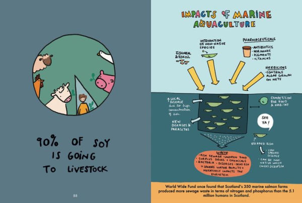 The Essential Vegan Toolkit: An Illustrated Guide to a Plant Based Lifestyle