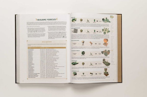 The Legend of Zelda™: Tears of the Kingdom – The Complete Official Guide:  Standard Edition [Spiral-bound] Piggyback: Piggyback: : Books