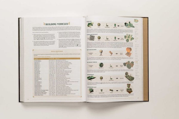 Guide officiel The Legend of Zelda: Tears of the Kingdom - Edition