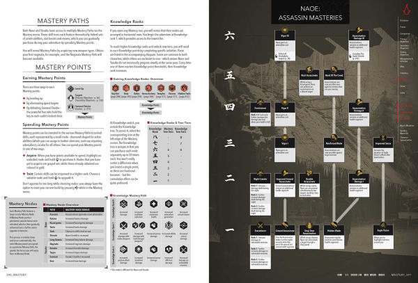 Assassin's Creed Shadows - The Complete Official Guide: Collector's Edition